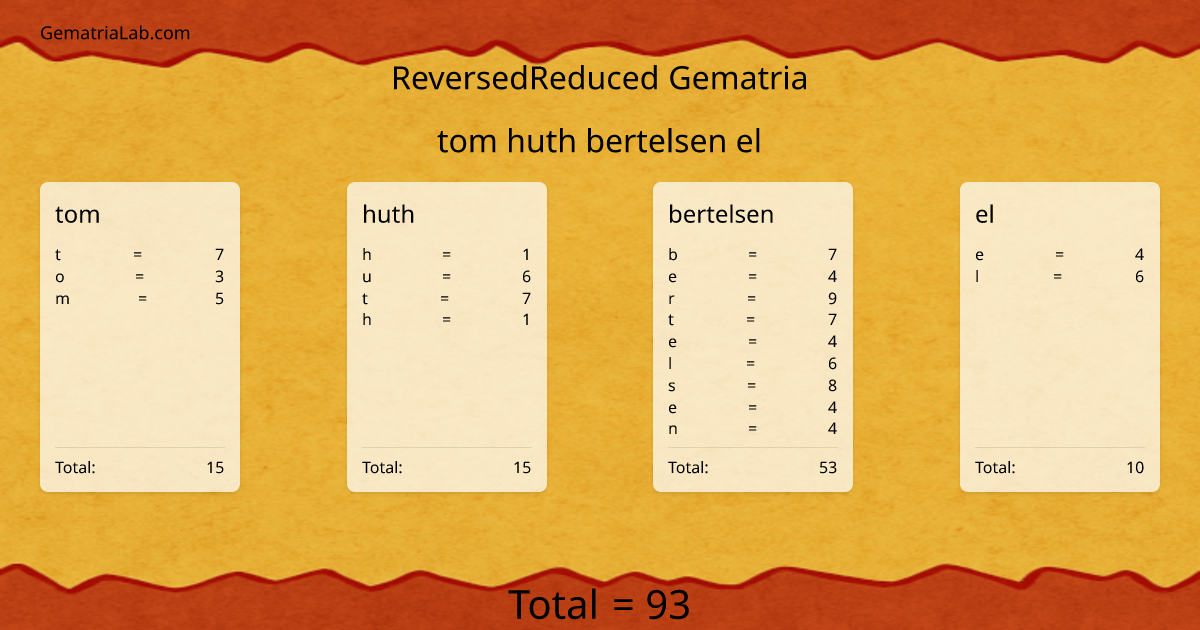 tom huth bertelsen el in reversedReduced Gematria